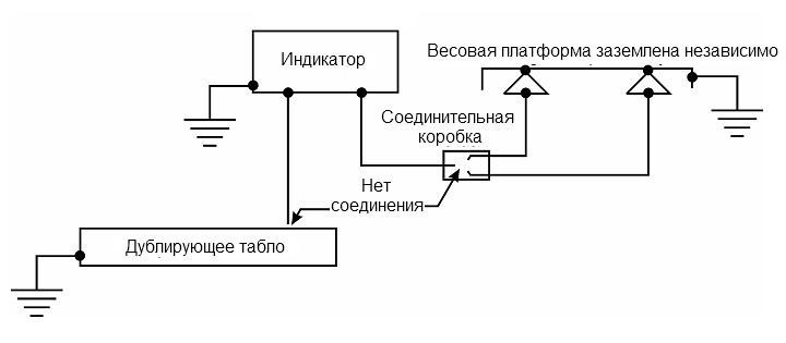 Что нужно для того, чтобы тензометрические оборудование работало долго? - фото 1 - id-p50204843