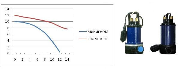 Насос Минигном 7х7 - фото 1 - id-p22478528