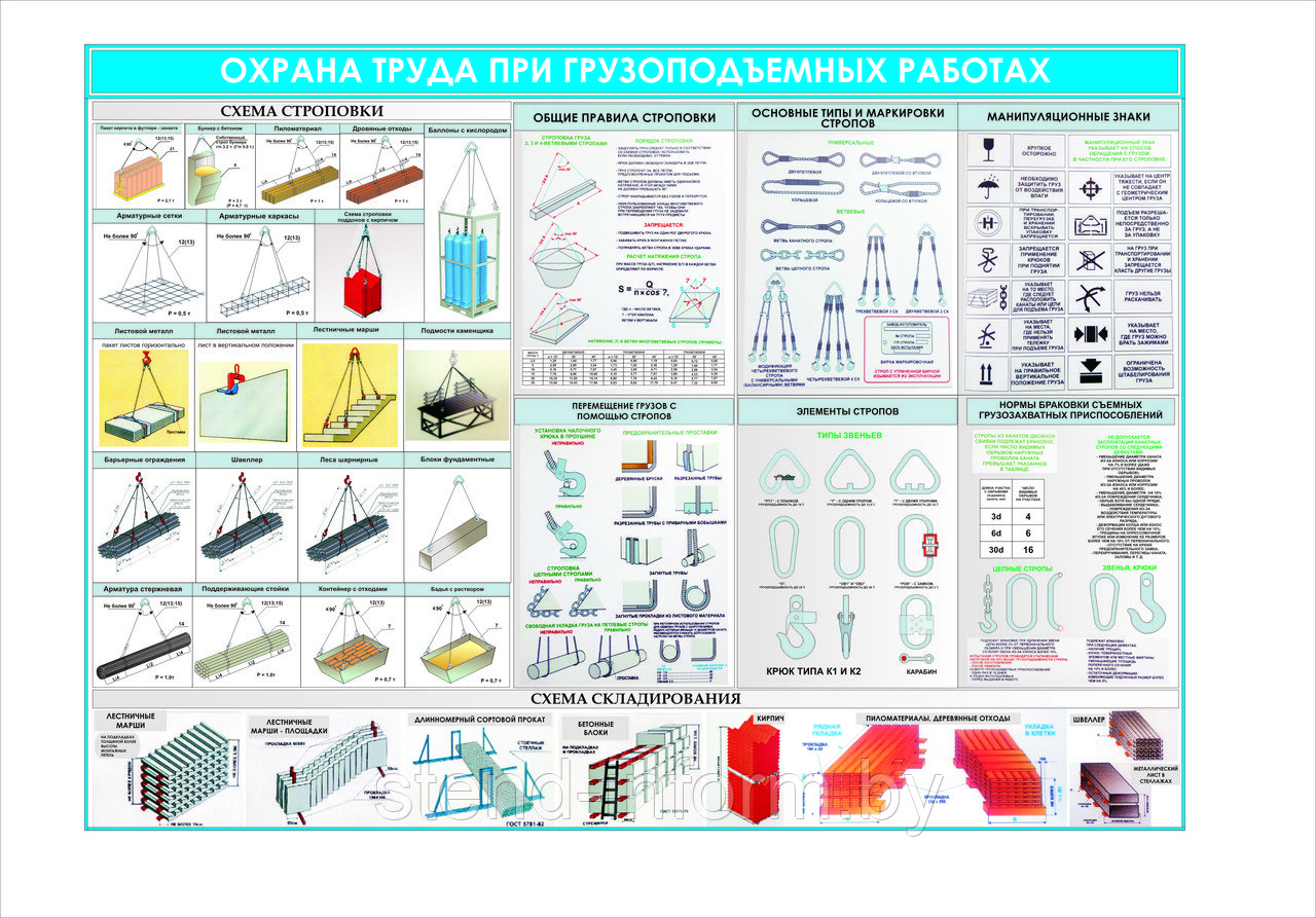 Стенд на ПВХ 3 мм "Уголок безопасности при выполнении грузоподъемных работах" р-р 110*80 см - фото 1 - id-p50514270