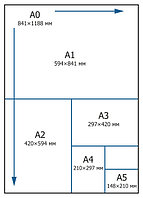 Бумажные форматы. Какой точный размер А4, А3, А2, А1, А0, А5, А6