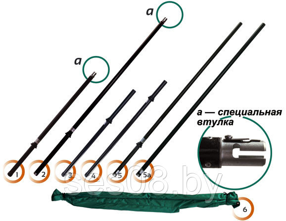 Штанги ШЭУ для переносных заземлений