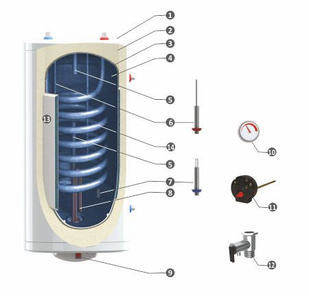 Бойлер косвенного нагрева вертикальный SUNSYSTEM BB S1 M 120 л - фото 2 - id-p50795040