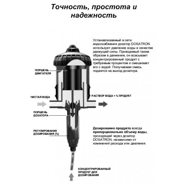 D25RE5 - Дозирующее устройство (медикатор) | Dosatron | 1-5% - фото 4 - id-p50875725