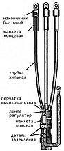 Муфта кабельная концевая