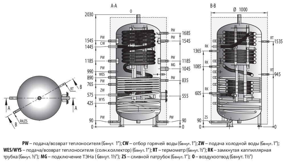 Буферная емкость Elektromet WGJ-B inox 750 - фото 4 - id-p50994827