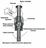 Проверка, чистка, ремонт, форсунок GDI, FSI,TSI, TFSI в Гродно, фото 2