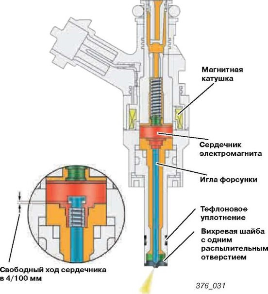 Проверка, чистка, ремонт, форсунок GDI, FSI,TSI, TFSI в Гродно - фото 7 - id-p50875459