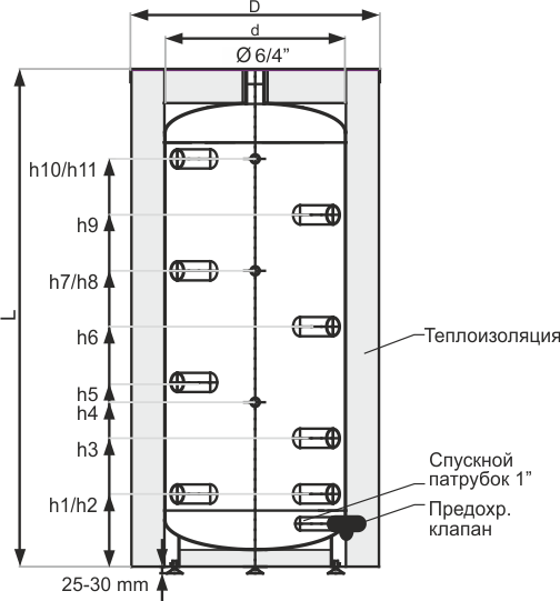 Буферная емкость Galmet SG (B) 200 - фото 4 - id-p50997272