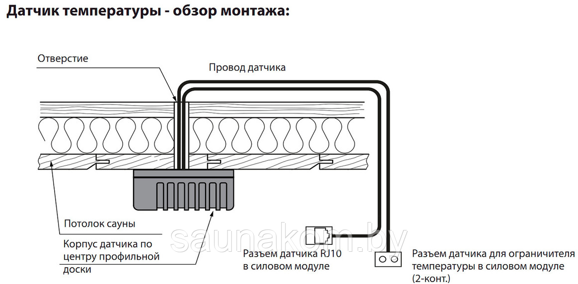 Датчик температуры для полка