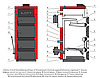 Твердотопливный котел Elektromet EKO-KWW Strong 33, фото 3