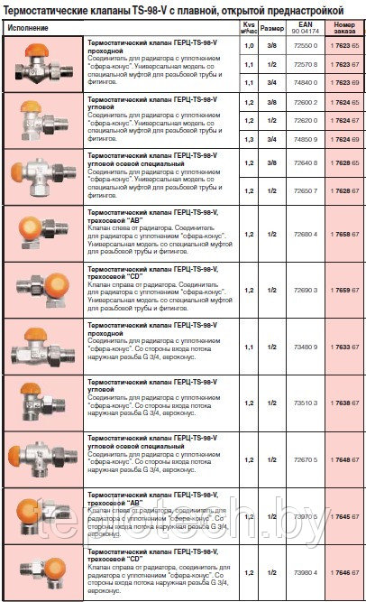 термостатические клапаны, герц, купить