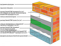 Сложные штукатурные системы утепления