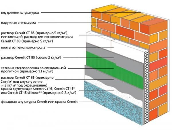 Сложные штукатурные системы утепления - фото 1 - id-p51297215