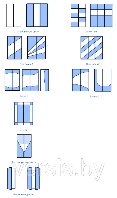 Производство дверей для шкафов-купе