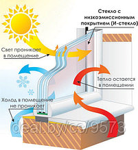 Окна и двери BRUSBOX, Grunhaus Prestige недорого