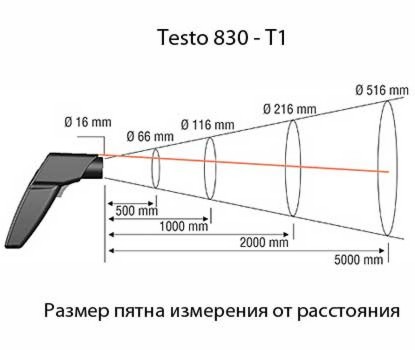 Пирометр инфракрасный TESTO 830-T1 - фото 2 - id-p1777870