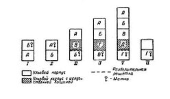 Многокорпусное содержание пчел