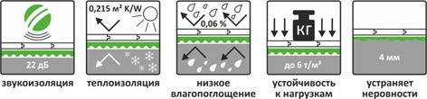 Подложка для ламината и паркетной доски Декопласт 5мм - фото 2 - id-p1781678