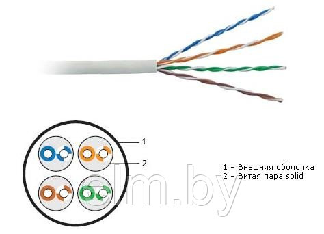 Витая пара UTP-4 5e медная