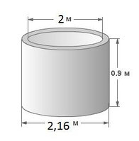 Кольцо железобетонное,канализационное.D=2000мм. КСф 20-9