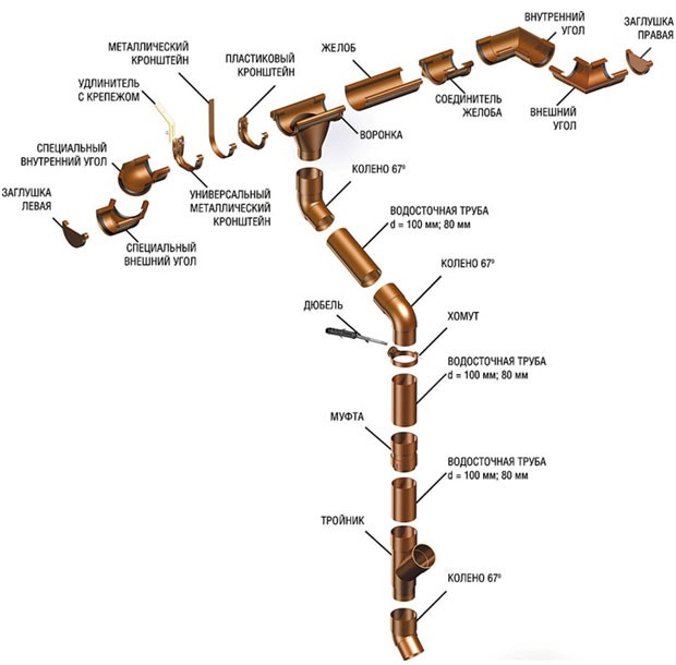 Элементы водосточной системы Galeco и их описание. - фото 1 - id-p1813275