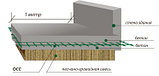 Тротуарная, армирующая, общестроительная сетка  ЗР-45/1/10.  Сетка дорожная, фото 4