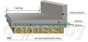 Тротуарная, армирующая, общестроительная сетка ЗР-45/1/10. Сетка дорожная - фото 4 - id-p167591541