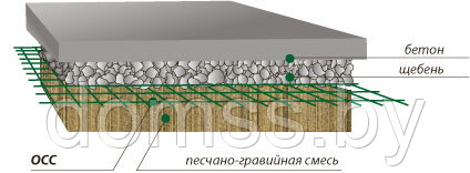 Тротуарная, армирующая, общестроительная сетка ЗР-45/1/10. Сетка дорожная - фото 7 - id-p167591541