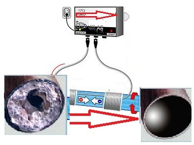 Удаление накипных отложений