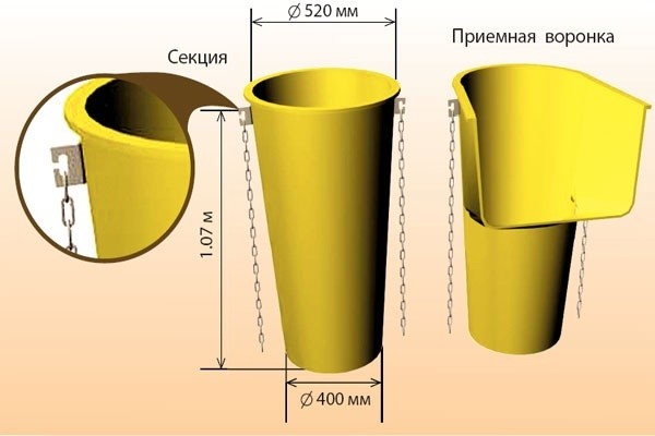 Мусоропровод, мусоросброс короб для спуска строительного мусора - фото 4 - id-p49475836