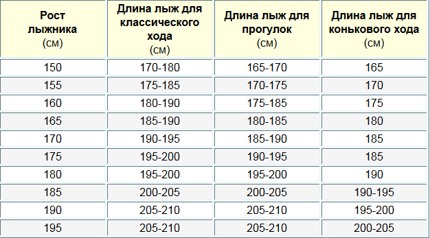 Лыжи по росту таблица взрослым