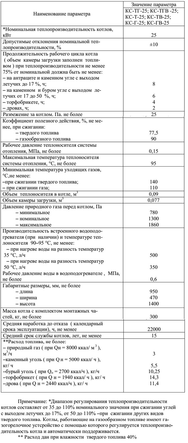 Технические характеристики котлов КСТ 25 производства ОАО Брестсельмаш