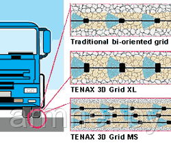 Цельная трехмерная решетка TENAX 3D grid MS в рулонах 4х50мп (Италия) 5*380*000 руб/рулон - фото 2 - id-p1910980