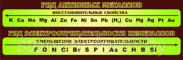 Стенд в кабинет ХИМИИ "Ряд активных металлов " р-р 150*60 см - фото 1 - id-p1916778