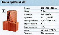 Блок керамический поризованный