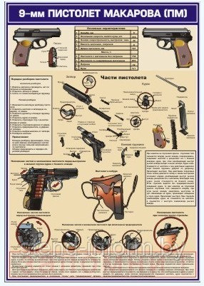 Плакат НАЧАЛЬНАЯ ВОЕННАЯ ПОДГОТОВКА "Пистолет макарова"
