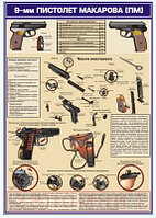 Плакат НАЧАЛЬНАЯ ВОЕННАЯ ПОДГОТОВКА "Пистолет макарова"