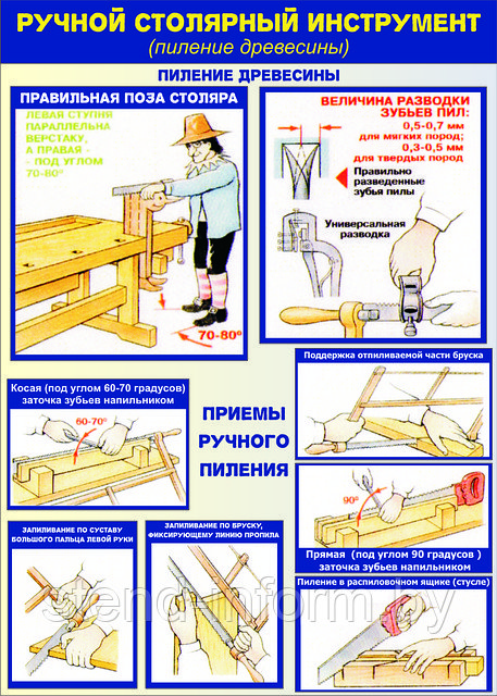 Плакат "Пиление древесины" Р-Р 50*70 см