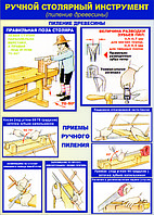 Плакат "Пиление древесины" Р-Р 50*70 см