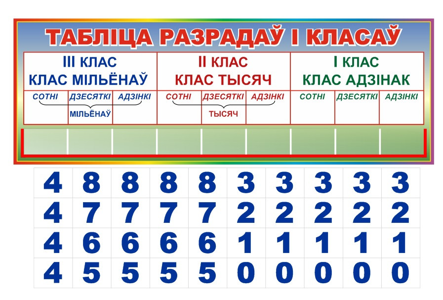 Стенд "Таблица разрядов и классов" на белорусском языке 980 х 340 мм - фото 2 - id-p53865735