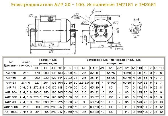 ЭЛЕКТРОДВИГАТЕЛЬ от 30 до 315 кВт наличие на складе - фото 2 - id-p1946445