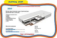 Матрац серии "Элит"