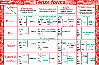 Стенды для кабинета английского языка "Tense forms" 1200 х 800мм