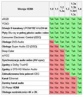 Кабель HDMI-HDMI ver.1.4 Esperanza 1.5 метра EB111 - фото 3 - id-p53907773