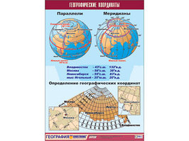 Таблица демонстрационная "Географические координаты" (винил 70x100)