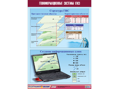 Таблица демонстрационная "Геоинформационные системы (ГИС)" (винил 100х140) - фото 1 - id-p53924057
