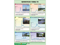 Таблица демонстрационная "Гидрологические режимы рек" (винил 100х140)