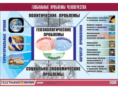 Таблица демонстрационная "Глобальные проблемы человечества" (винил 100x140) - фото 1 - id-p53924098