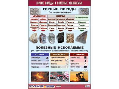 Таблица демонстрационная "Горные породы и полезные ископаемые" (винил 100x140) - фото 1 - id-p53924128