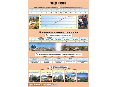 Таблица демонстрационная "Города России" (винил 70х100) - фото 1 - id-p53924665